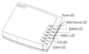 3Com Router 3012