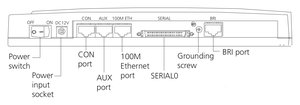 Router 3015