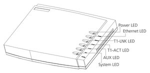3Com Router 3016