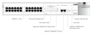 SuperStack II Switch 1100 (24-port)