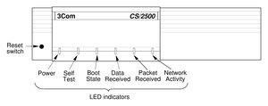 3Com CS/2500