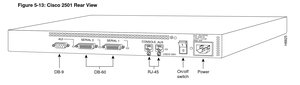 Port configuration diagram
