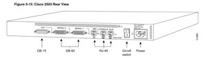 Port configuration diagram