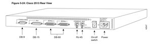 Cisco Systems 2513