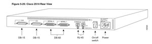 Cisco Systems 2514