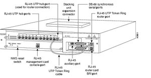 Cisco Systems 2517