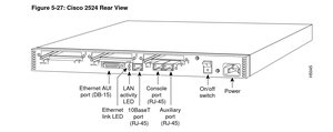 Cisco Systems 2524