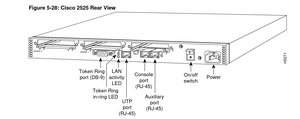 Cisco Systems 2525