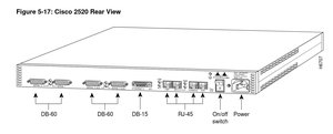 Cisco Systems 2520