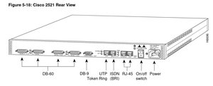 Cisco Systems 2521
