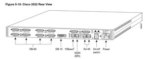Cisco Systems 2522