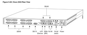 Cisco Systems 2523