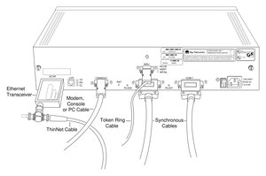 Access Node (Ethernet & Token Ring)