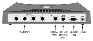 Netopia 4753 SHDSL ISDN IAD