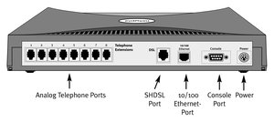 Netopia 4753 SHDSL Voice/Data IAD