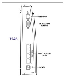 Netopia Cayman 3546