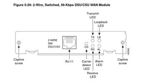Cisco Systems SM25-56K2