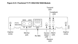 Cisco Systems SM25-T1