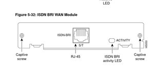 Cisco Systems SM25-BRI-S/T
